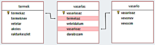 kapcsolatok