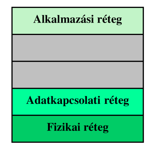 46. ábra Profibus által kezelt szintek 46. ábra Profibus által kezelt szintek