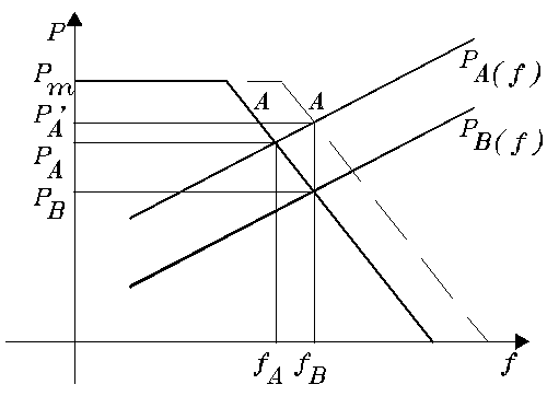 32. ábra