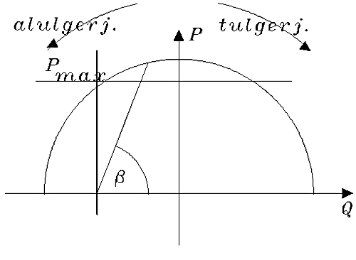 Jelleggörbe
