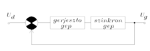 Erősítés